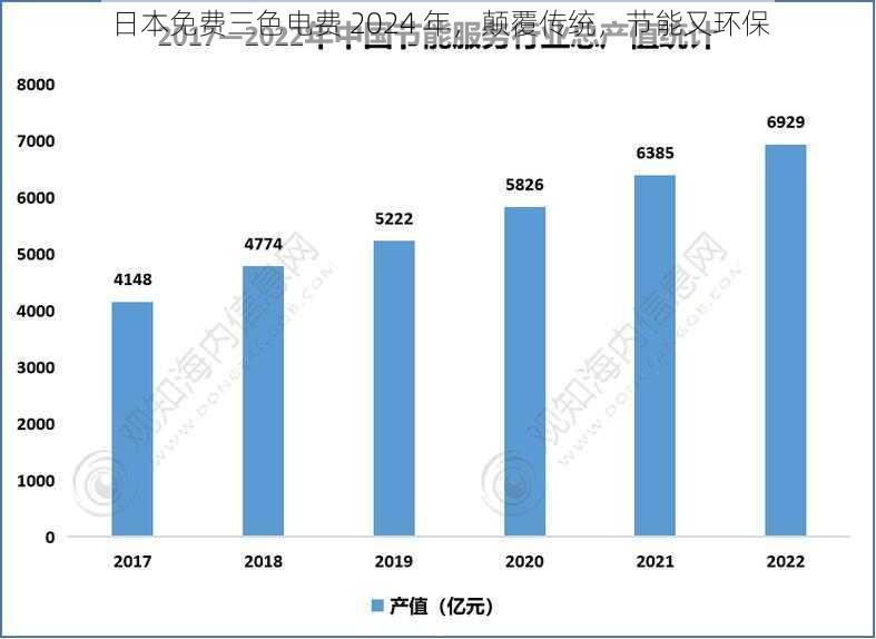 日本免费三色电费 2024 年，颠覆传统，节能又环保