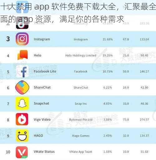 十大禁用 app 软件免费下载大全，汇聚最全面的 app 资源，满足你的各种需求