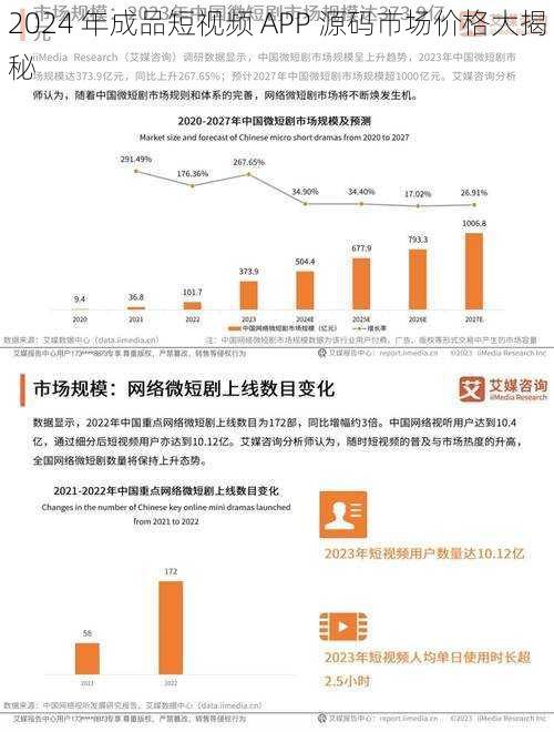 2024 年成品短视频 APP 源码市场价格大揭秘