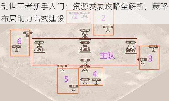 乱世王者新手入门：资源发展攻略全解析，策略布局助力高效建设